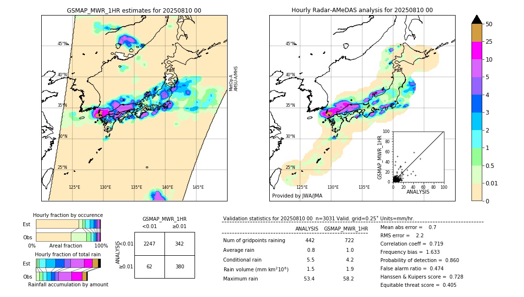GSMaP MWR validation image. 2025/08/10 00
