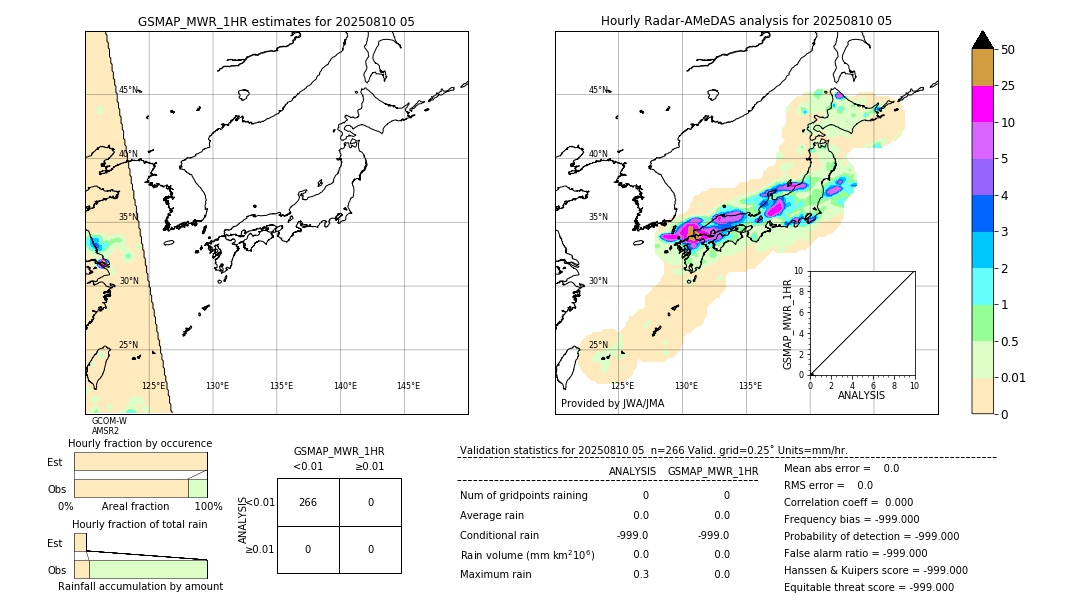 GSMaP MWR validation image. 2025/08/10 05