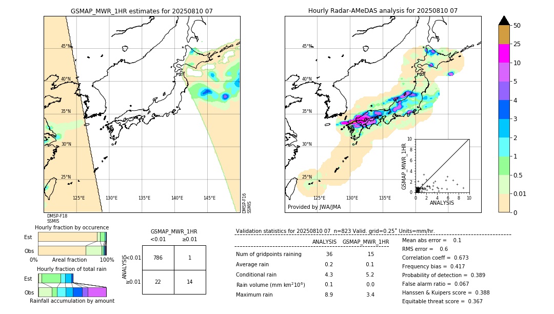 GSMaP MWR validation image. 2025/08/10 07