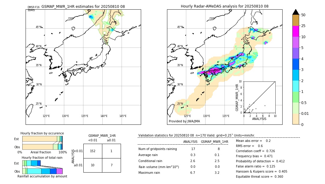 GSMaP MWR validation image. 2025/08/10 08
