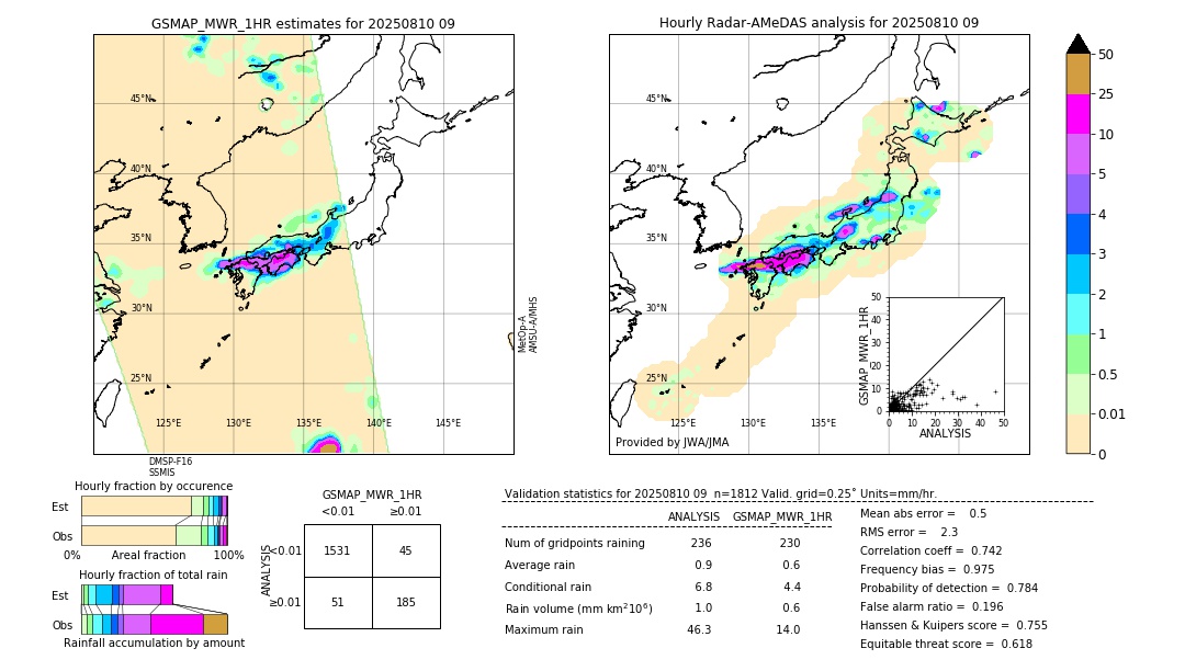 GSMaP MWR validation image. 2025/08/10 09