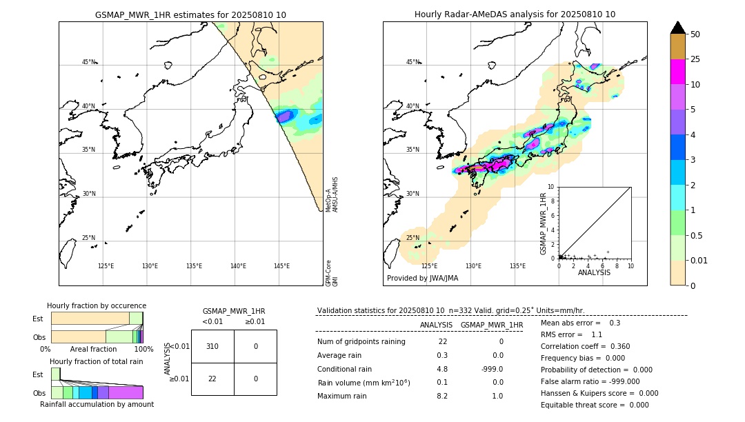 GSMaP MWR validation image. 2025/08/10 10