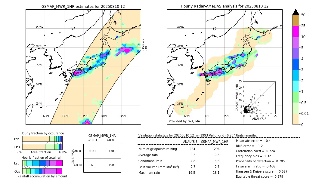 GSMaP MWR validation image. 2025/08/10 12