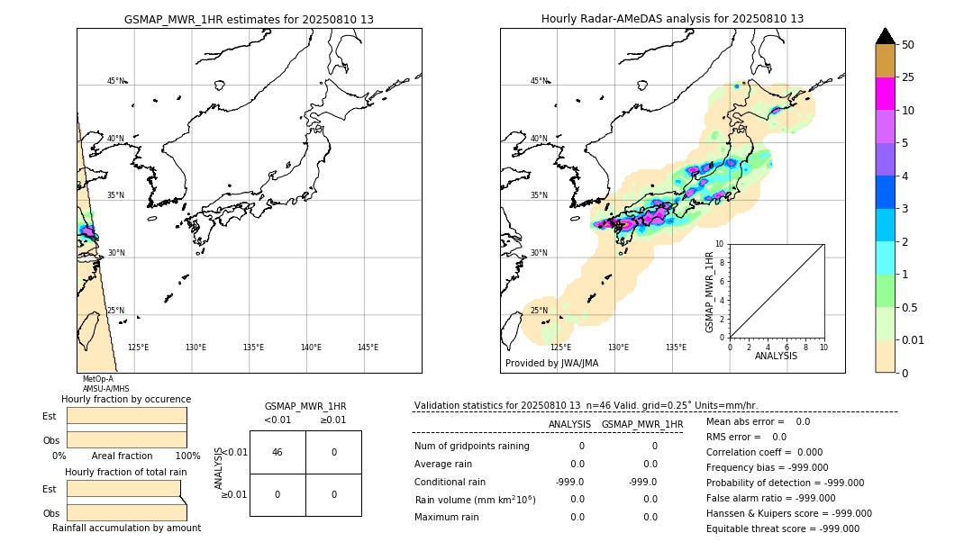 GSMaP MWR validation image. 2025/08/10 13
