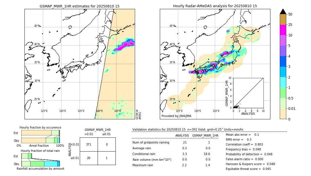 GSMaP MWR validation image. 2025/08/10 15