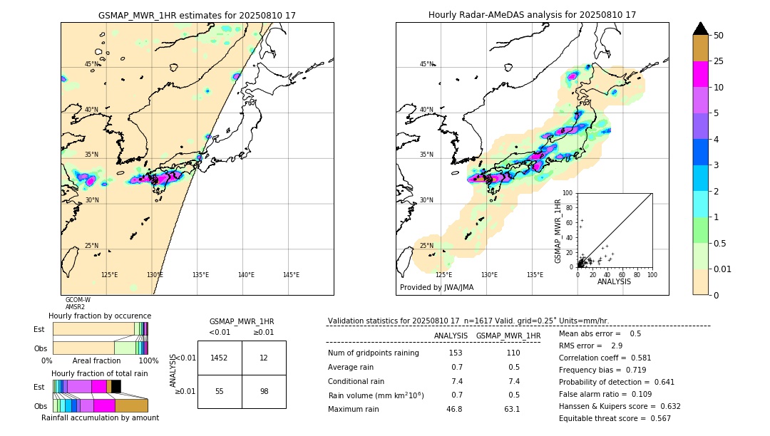 GSMaP MWR validation image. 2025/08/10 17