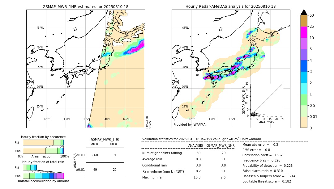 GSMaP MWR validation image. 2025/08/10 18