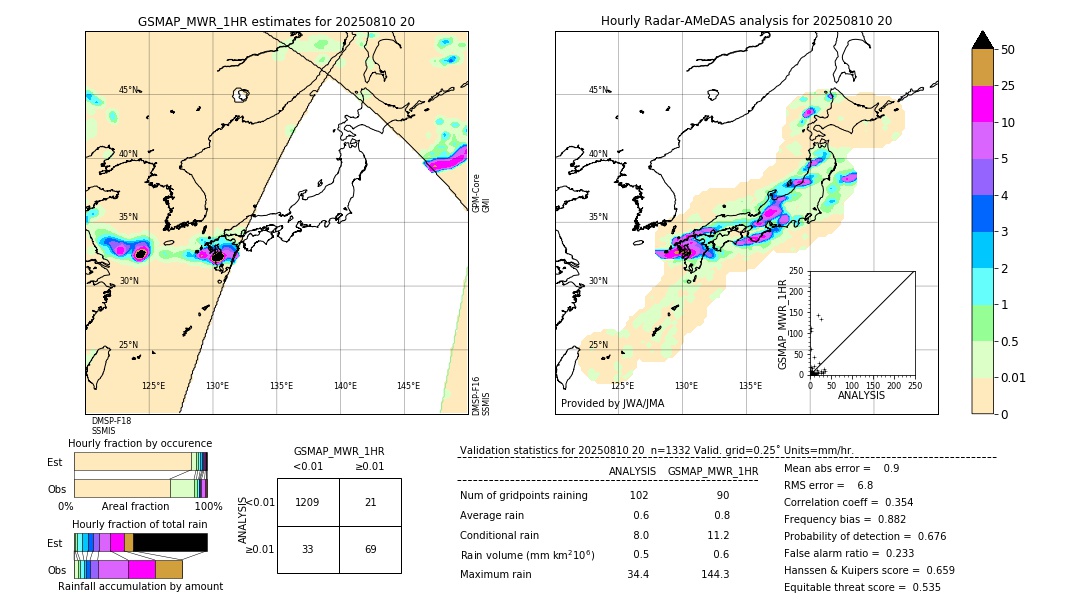GSMaP MWR validation image. 2025/08/10 20