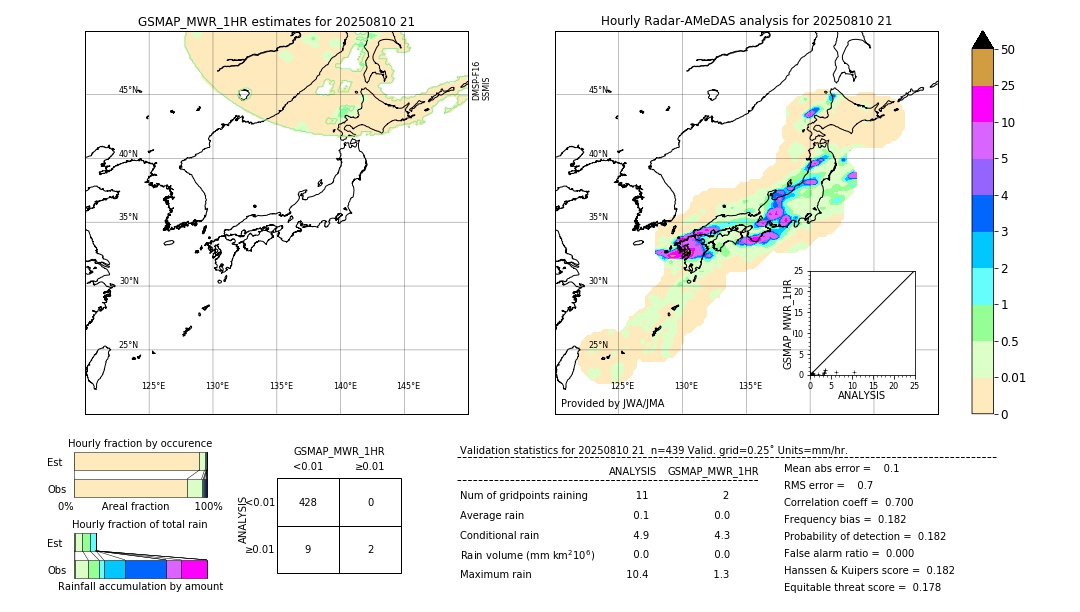 GSMaP MWR validation image. 2025/08/10 21