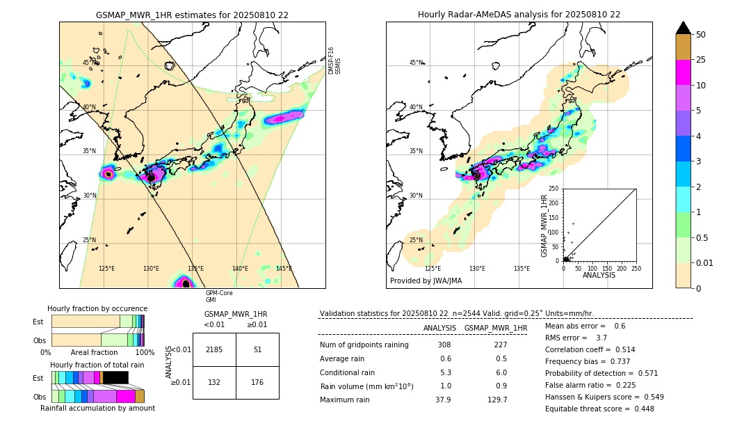 GSMaP MWR validation image. 2025/08/10 22