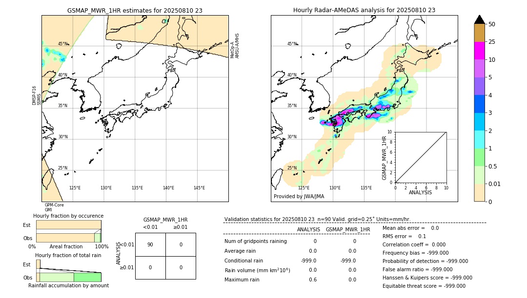 GSMaP MWR validation image. 2025/08/10 23