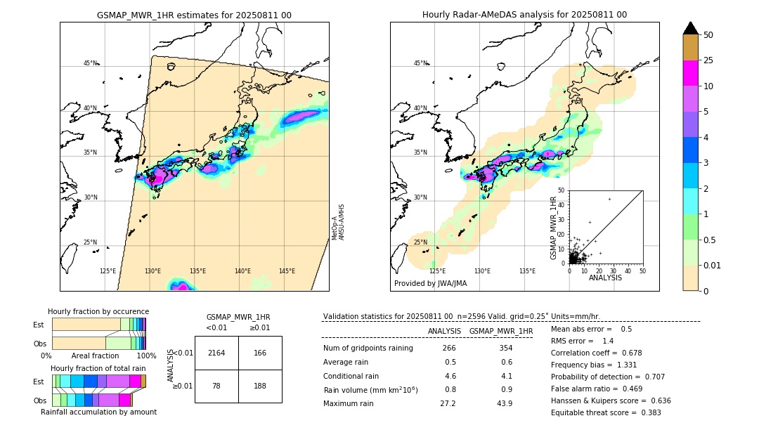 GSMaP MWR validation image. 2025/08/11 00