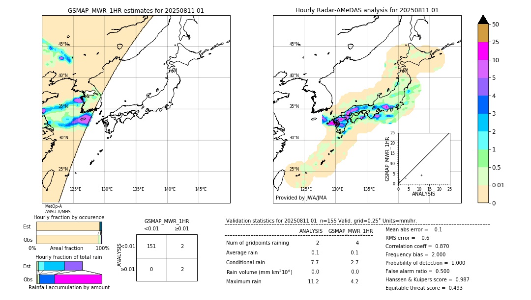 GSMaP MWR validation image. 2025/08/11 01