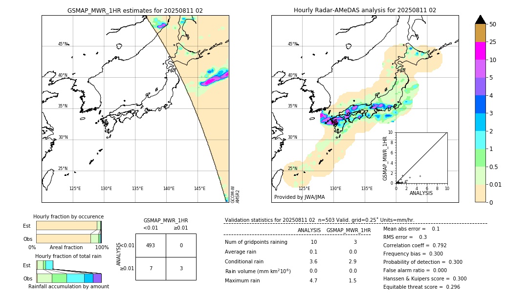 GSMaP MWR validation image. 2025/08/11 02