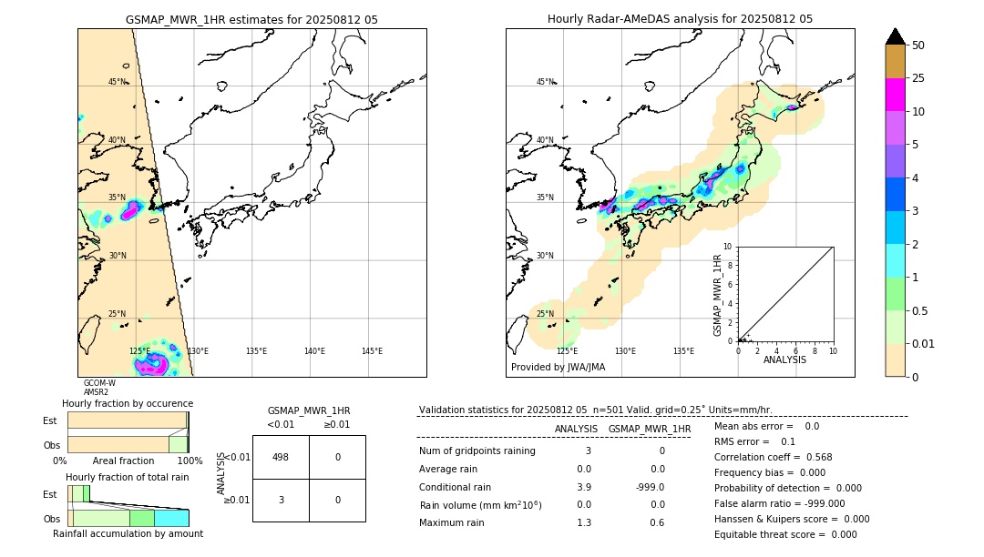 GSMaP MWR validation image. 2025/08/12 05