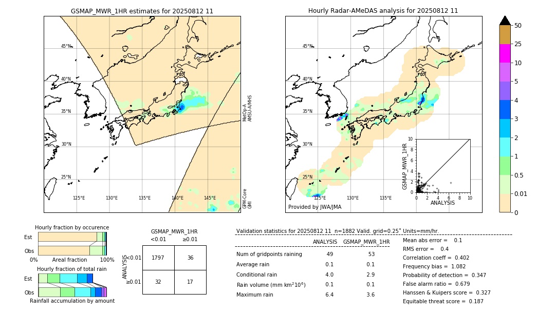 GSMaP MWR validation image. 2025/08/12 11