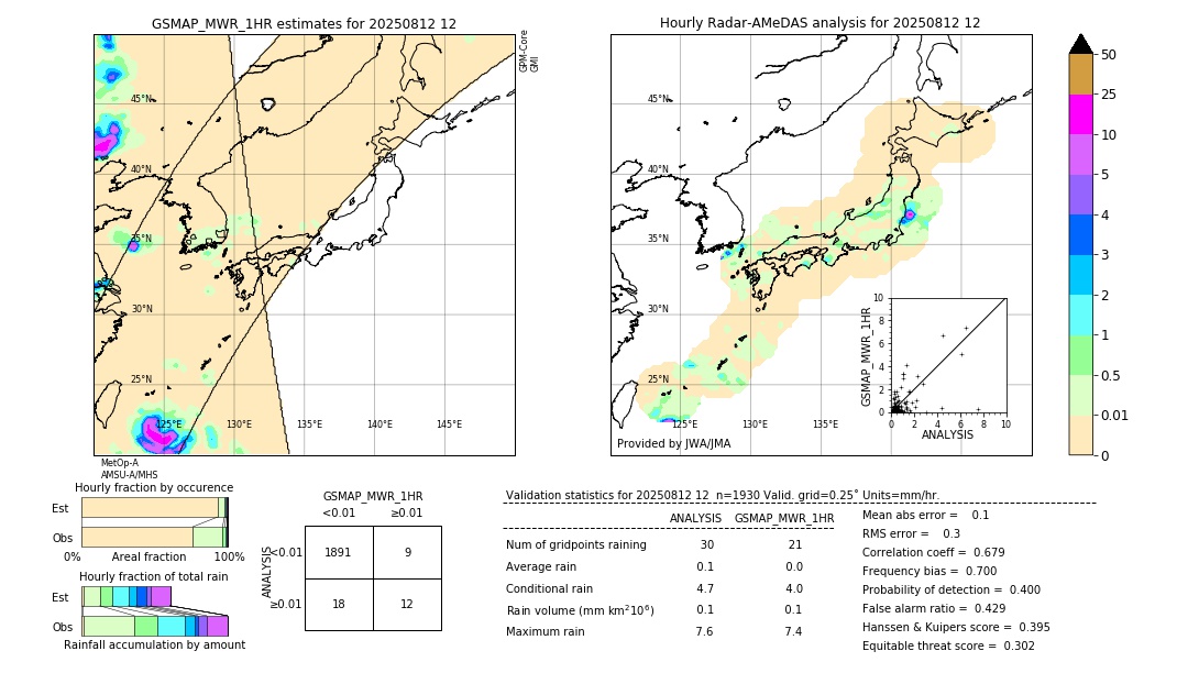 GSMaP MWR validation image. 2025/08/12 12