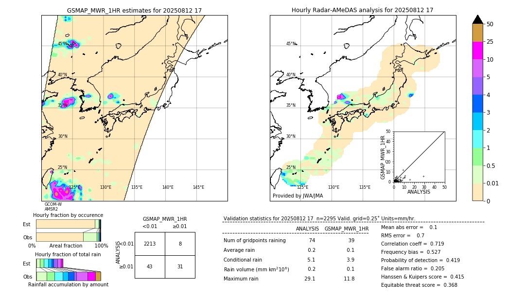 GSMaP MWR validation image. 2025/08/12 17