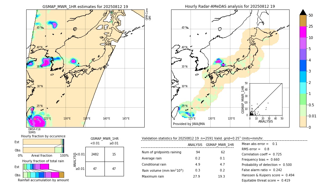 GSMaP MWR validation image. 2025/08/12 19