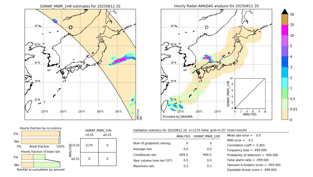 GSMaP MWR validation image. 2025/08/12 20