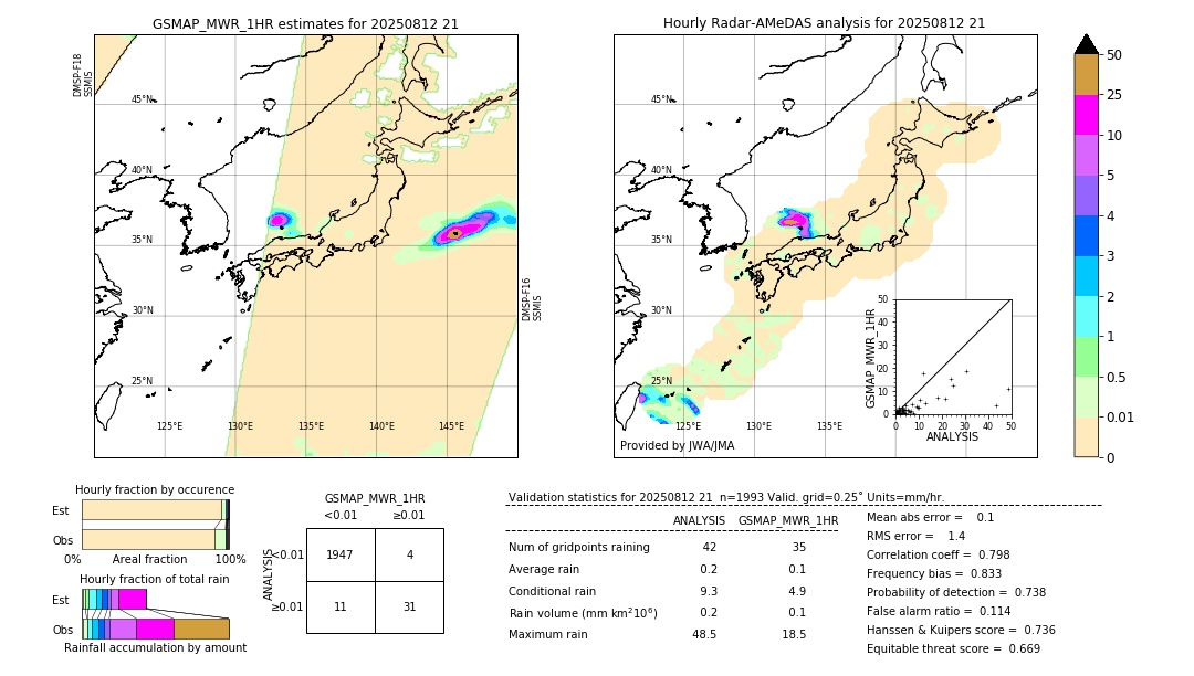GSMaP MWR validation image. 2025/08/12 21