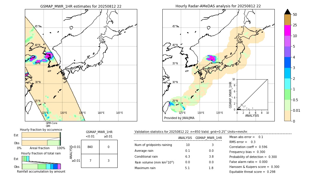 GSMaP MWR validation image. 2025/08/12 22