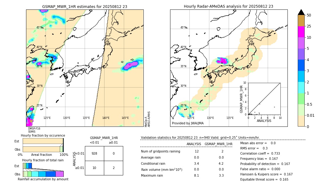 GSMaP MWR validation image. 2025/08/12 23