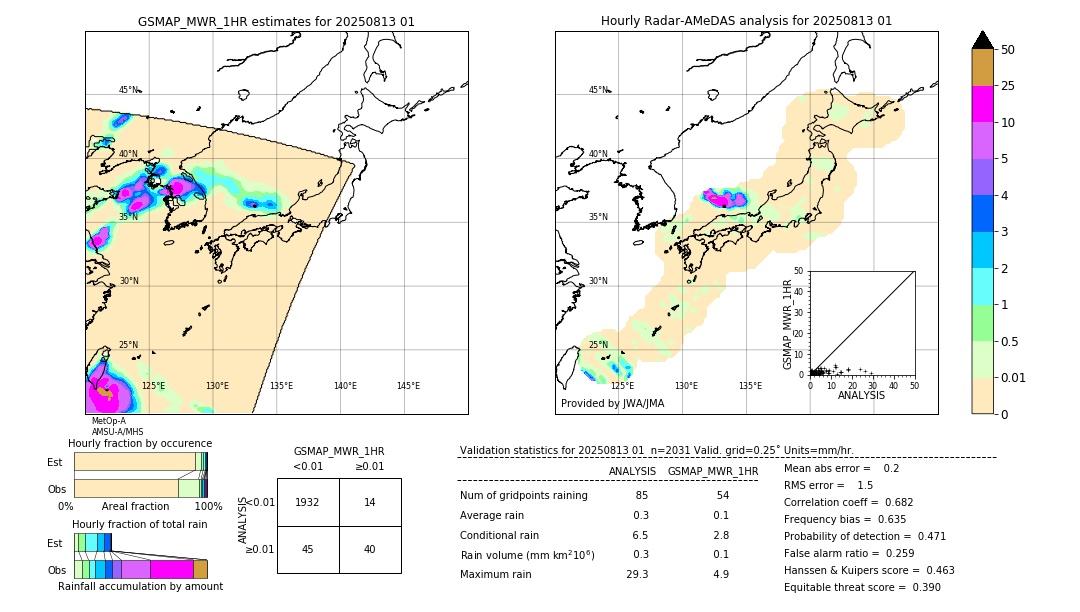 GSMaP MWR validation image. 2025/08/13 01