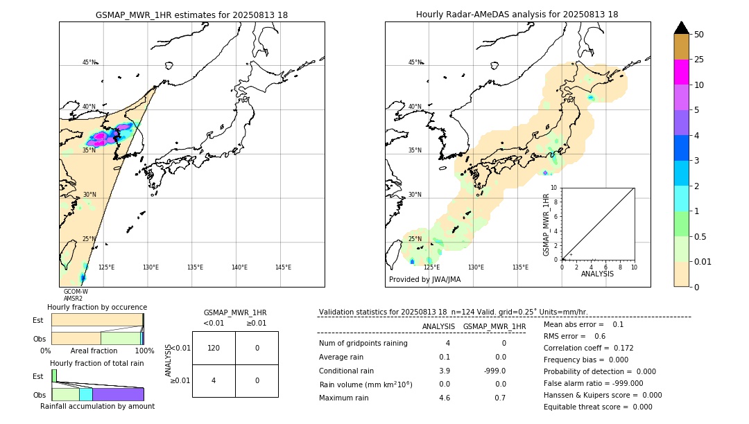 GSMaP MWR validation image. 2025/08/13 18