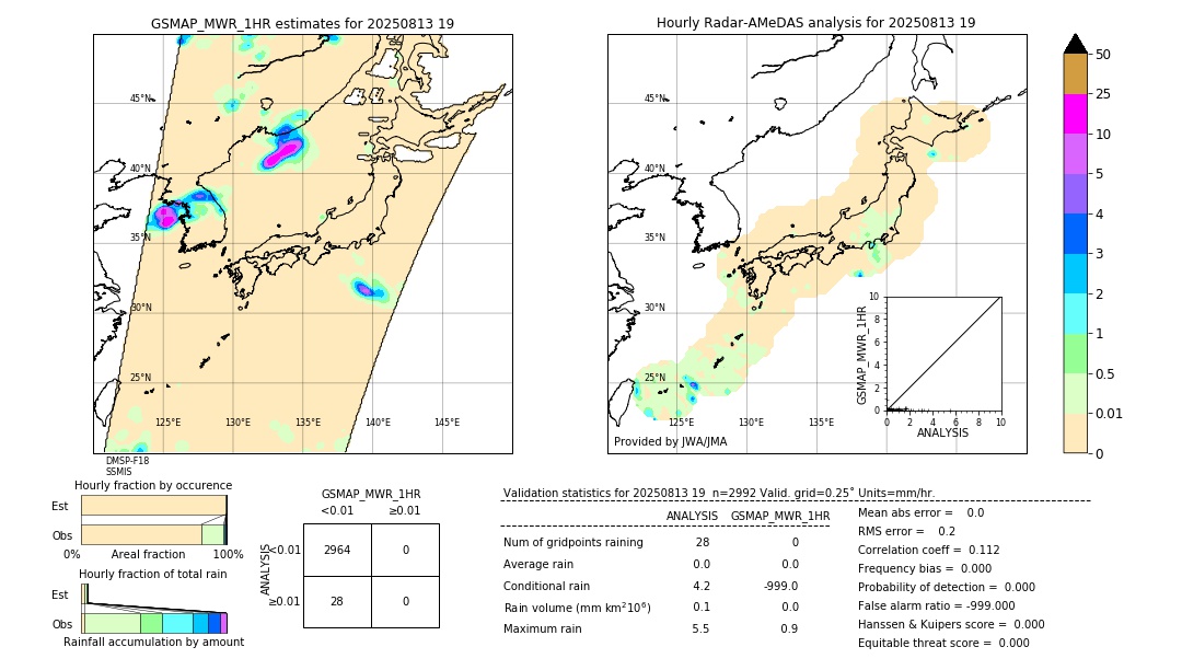GSMaP MWR validation image. 2025/08/13 19