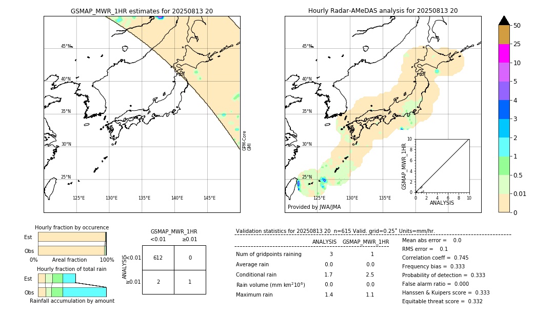 GSMaP MWR validation image. 2025/08/13 20