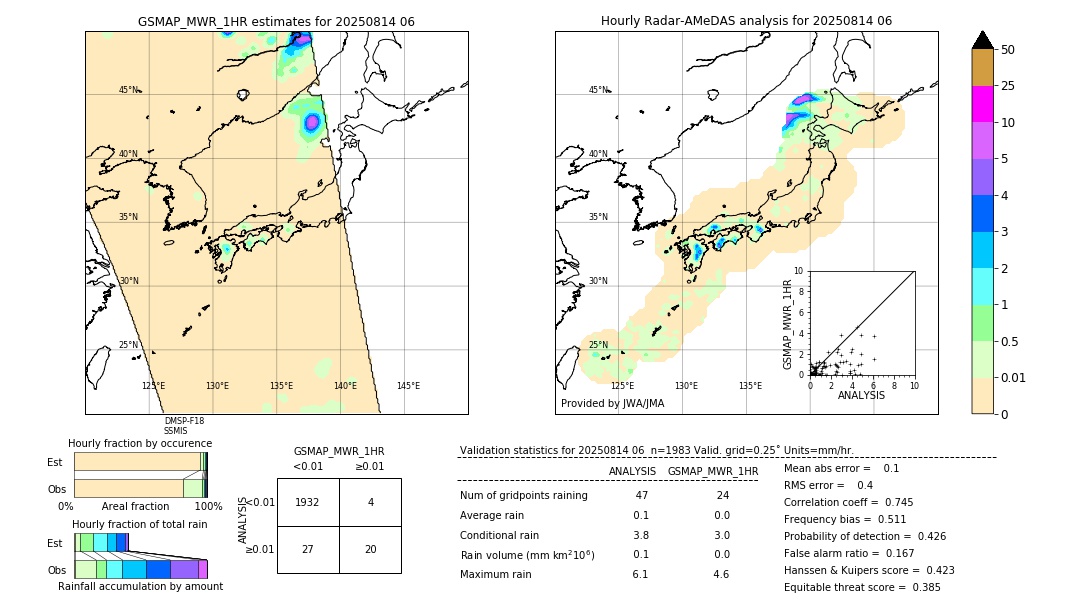 GSMaP MWR validation image. 2025/08/14 06