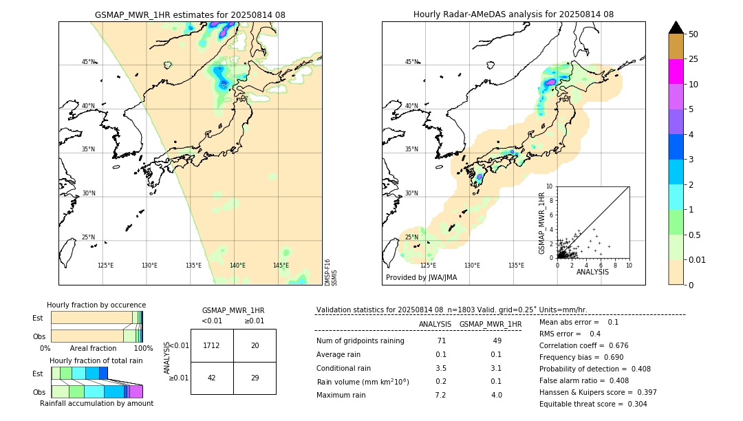 GSMaP MWR validation image. 2025/08/14 08