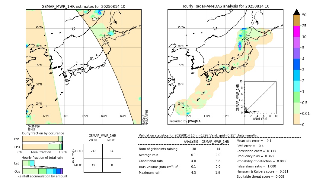GSMaP MWR validation image. 2025/08/14 10