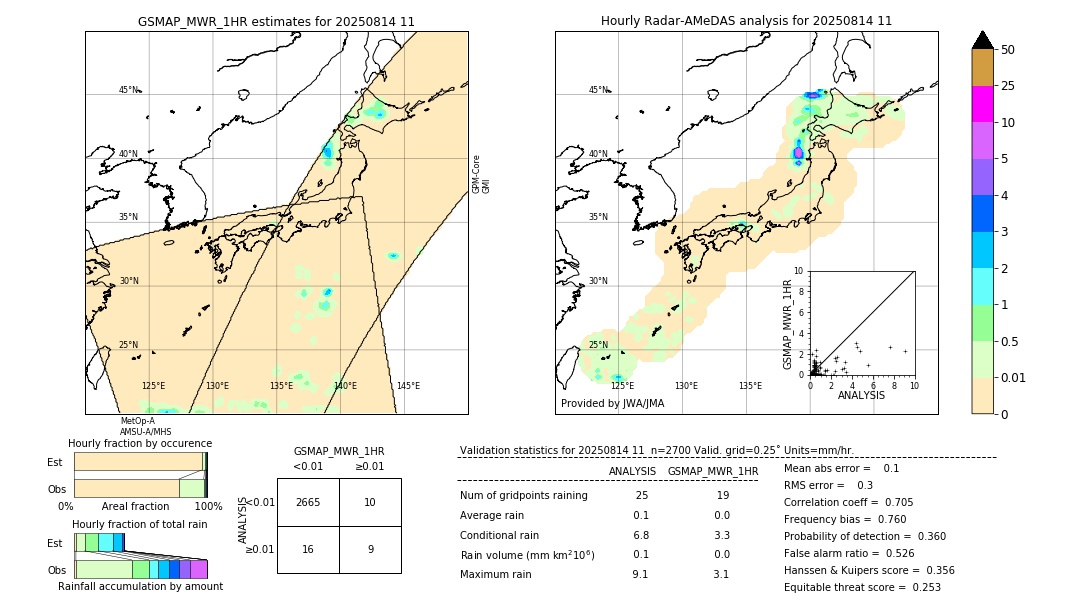 GSMaP MWR validation image. 2025/08/14 11