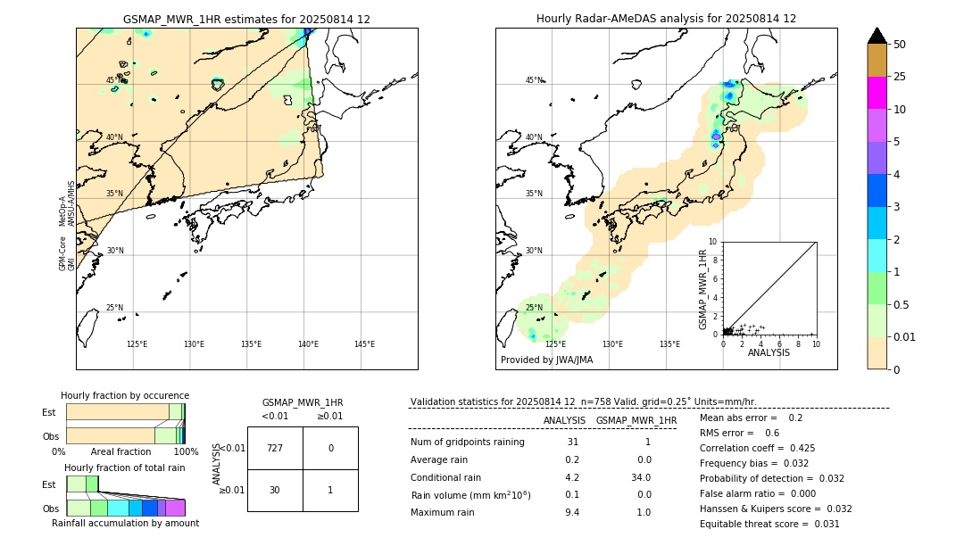 GSMaP MWR validation image. 2025/08/14 12