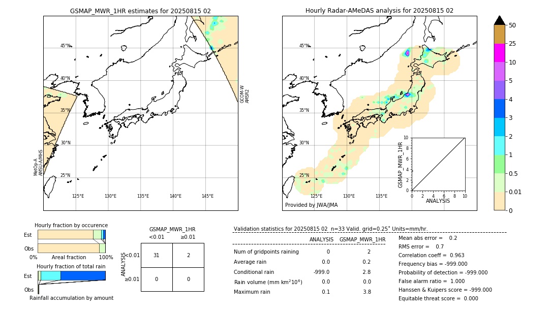 GSMaP MWR validation image. 2025/08/15 02
