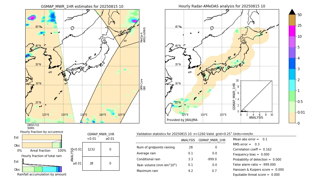 GSMaP MWR validation image. 2025/08/15 10