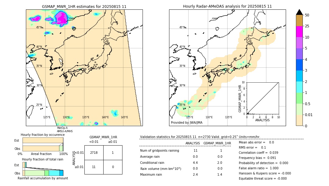 GSMaP MWR validation image. 2025/08/15 11