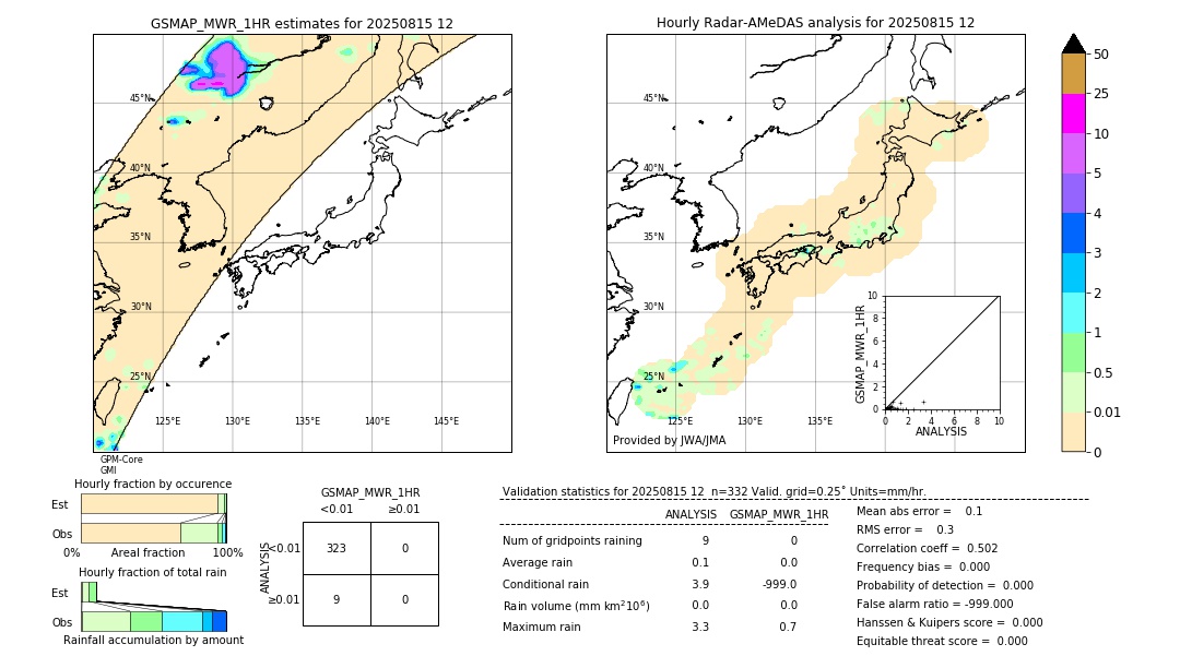 GSMaP MWR validation image. 2025/08/15 12