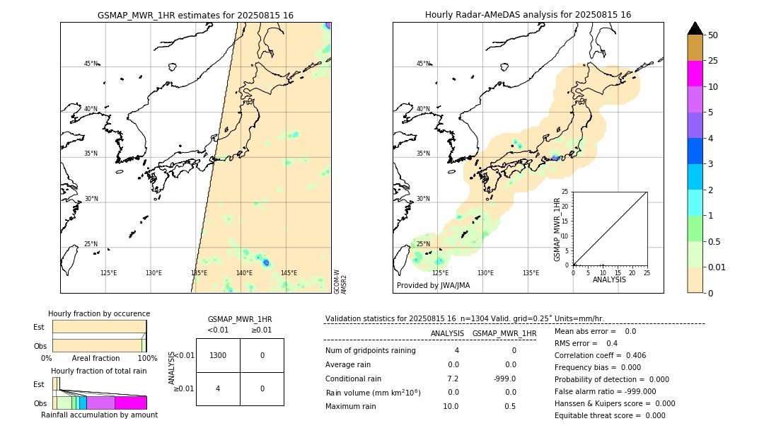 GSMaP MWR validation image. 2025/08/15 16