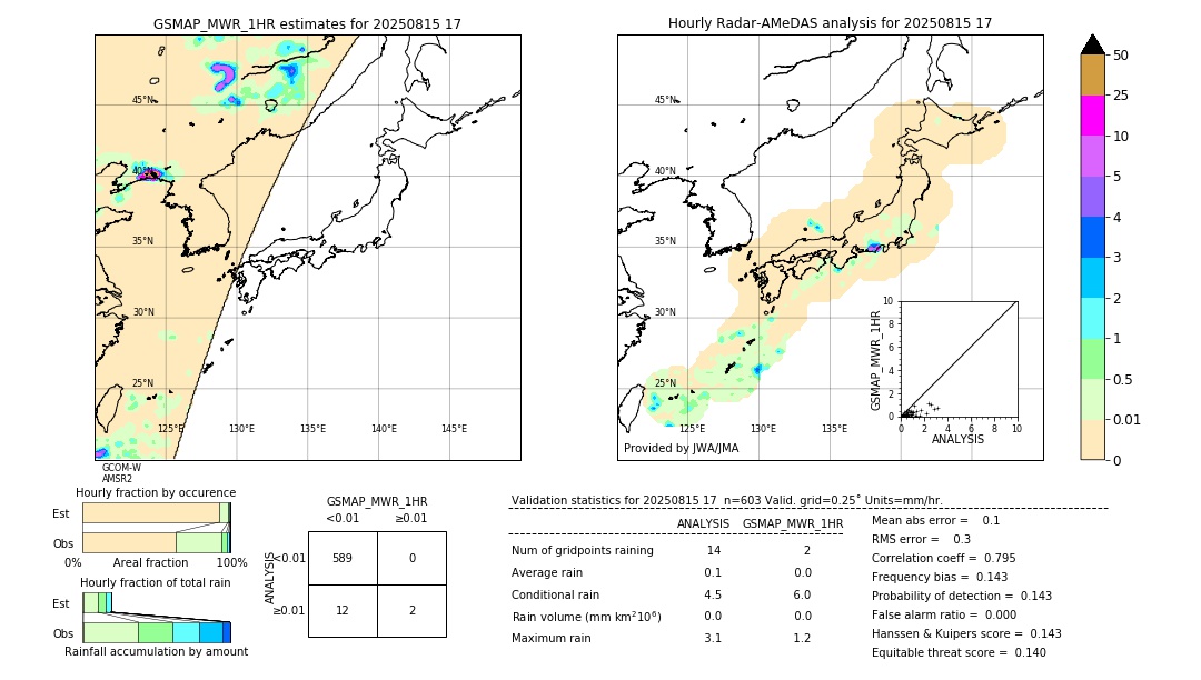 GSMaP MWR validation image. 2025/08/15 17