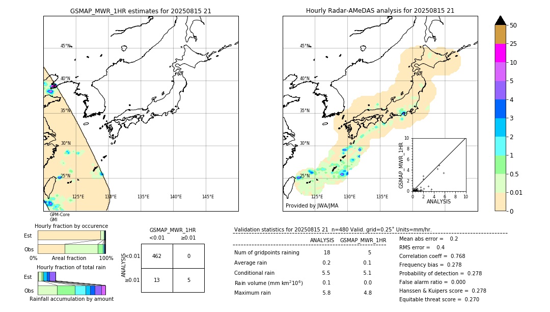 GSMaP MWR validation image. 2025/08/15 21