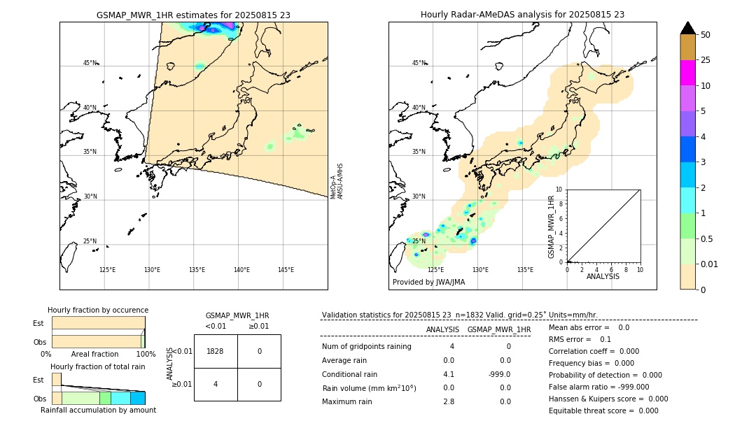 GSMaP MWR validation image. 2025/08/15 23