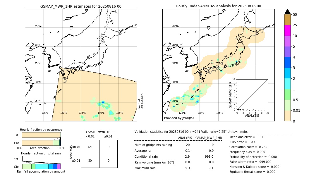 GSMaP MWR validation image. 2025/08/16 00