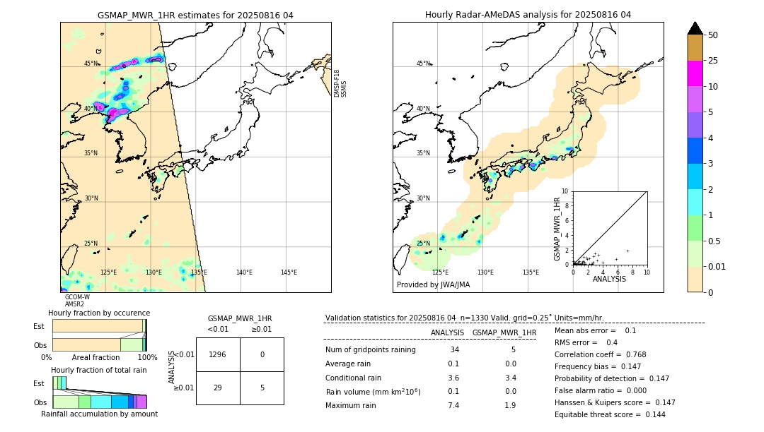 GSMaP MWR validation image. 2025/08/16 04