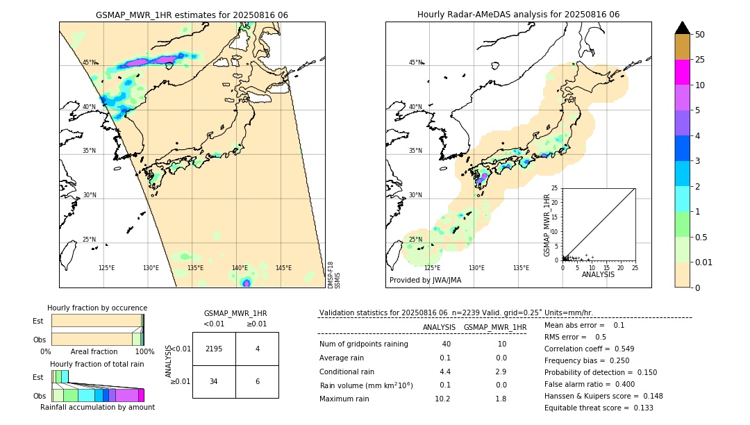 GSMaP MWR validation image. 2025/08/16 06