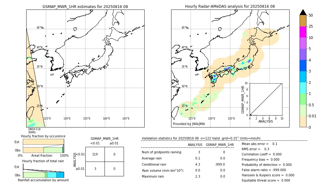 GSMaP MWR validation image. 2025/08/16 08