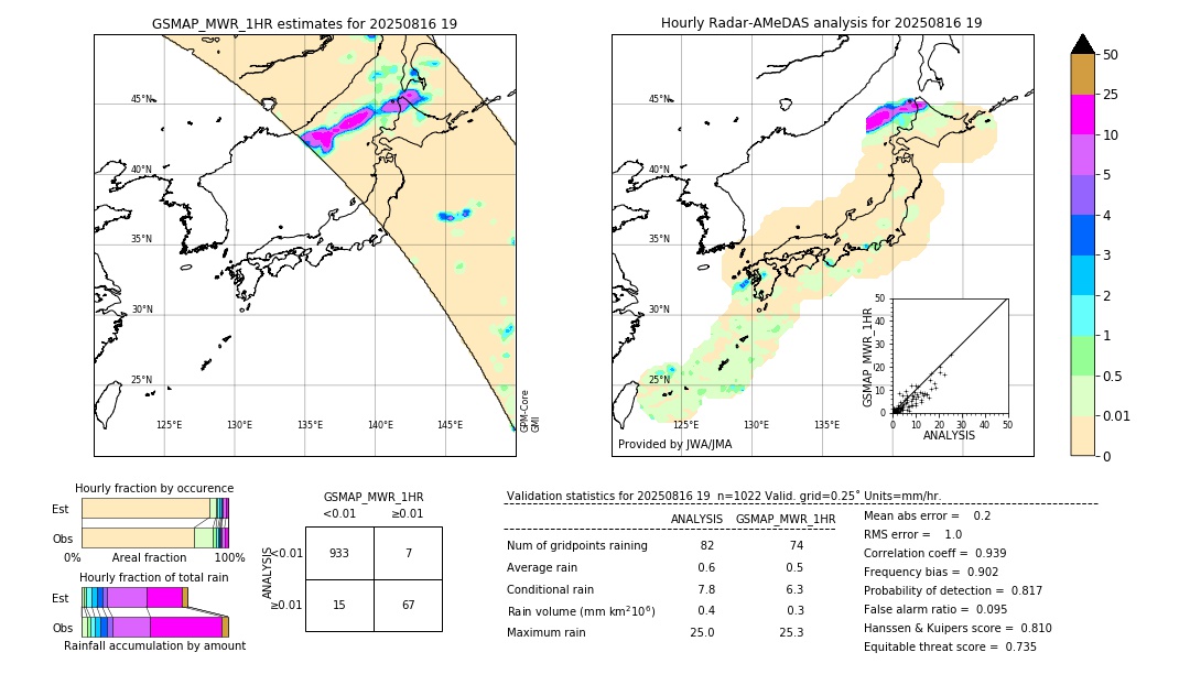 GSMaP MWR validation image. 2025/08/16 19