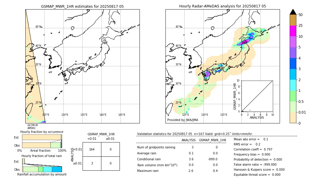 GSMaP MWR validation image. 2025/08/17 05